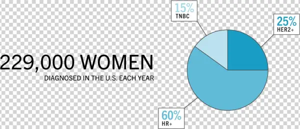 Hijacking A Hormone - Diagram