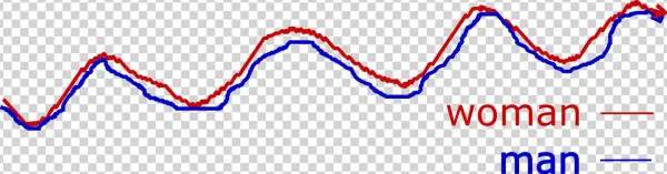 Man Following Track Of Woman - Plot