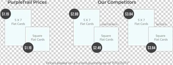 Save Up To 60% Over Other Online Shops - Coupon