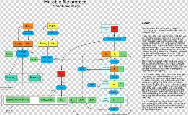 894832 Noether Friam4 - Diagram