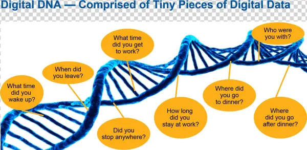 Gartner - Com - .com