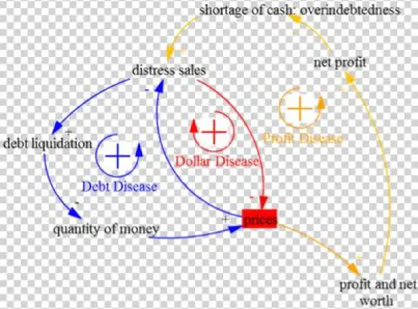 Global Financial Crisis And Liquidity
