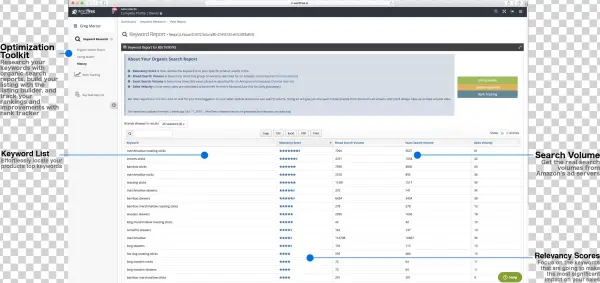 Increase Sales On Amazon Using Wordtree - Amazon.com