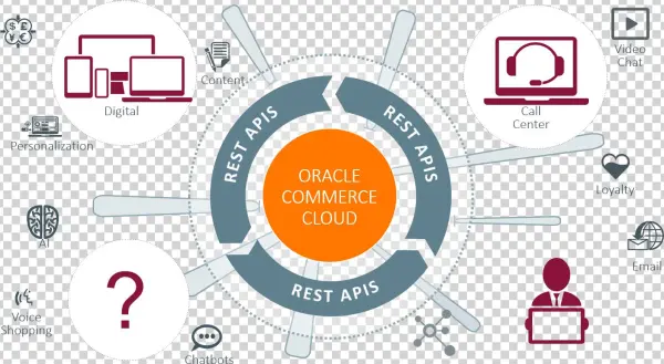 Is My B2b Business Ready For Oracle Commerce Cloud - Brisbane
