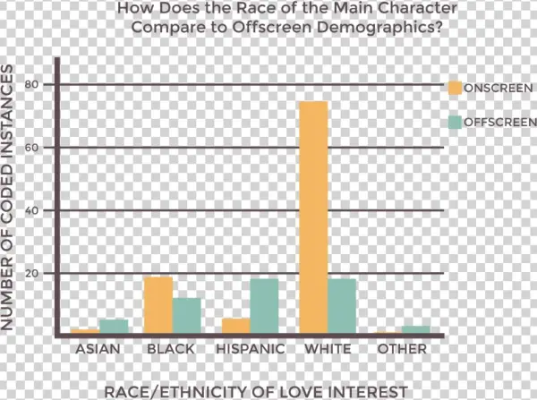 Race On And Off - Portable Network Graphics