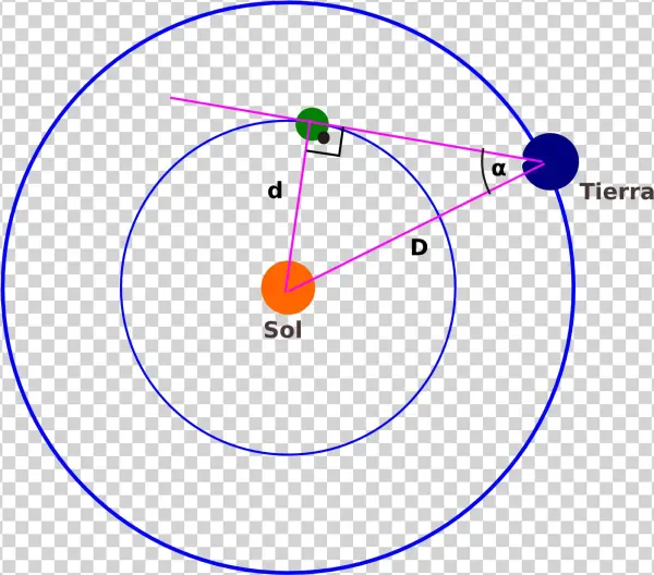 Sol Tierra Venus - Grindcore