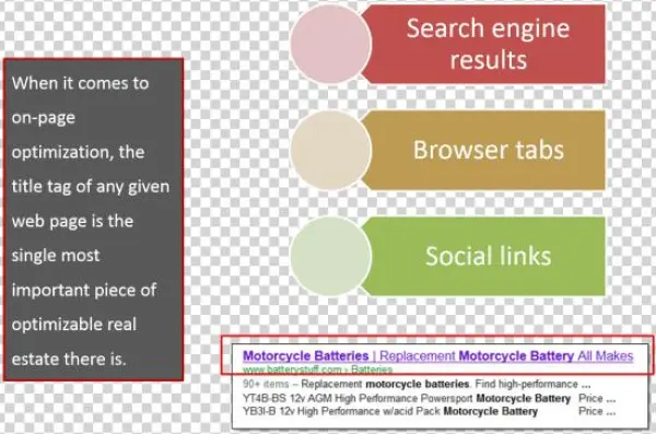 Write Compelling, Optimized Title Tags - Organization