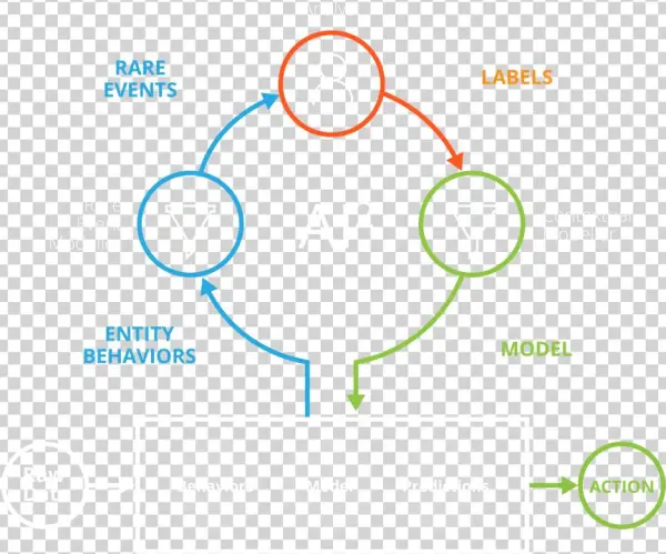 Ai2-diagram - Diagram