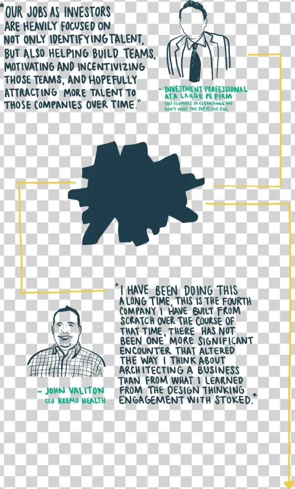Design Thinking & Venture Capital - Diagram