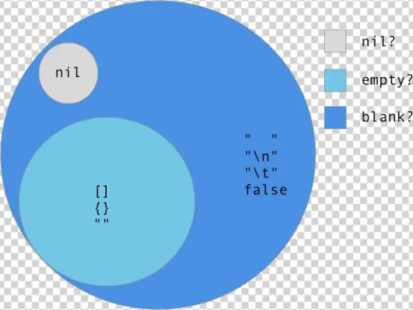 Enter Image Description Here - Graph Of Afghanistan Religion