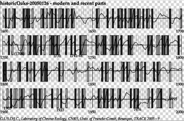 Event Years Of The Modern And Contemporary Periods - Monochrome