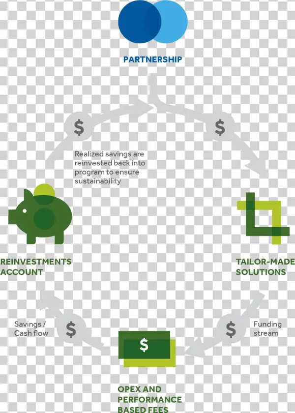 Financial-model - Frog