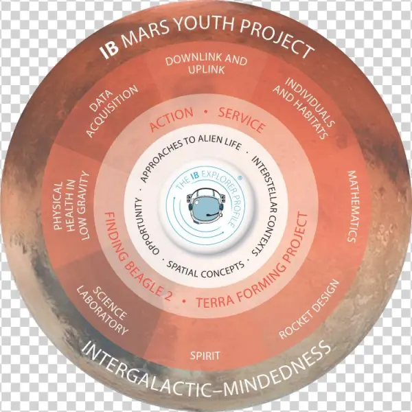 Ib Mars Youth Project - Data Storage Device