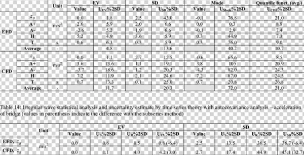 Irregular Wave Statistical Analysis And Uncertainty - Socket S1