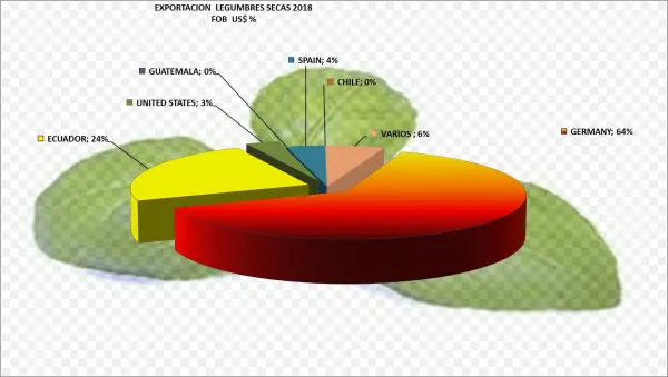Legumbres Y Hortalizas Secas, Albahaca, Perejil, Poro, - Diagram