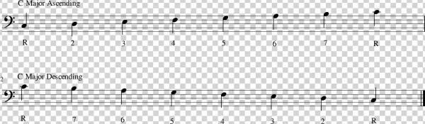 Minor Key Solfege Syllables