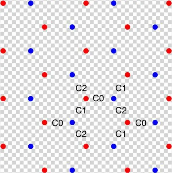 Nodal Analysis Of Periodic Circuit Network - Symmetry