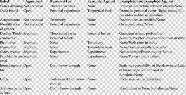 Rationale For Scientists' Beliefs For Superstitions - Superstition Superstitious Beliefs