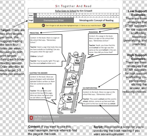 Star Card Example - Diagram