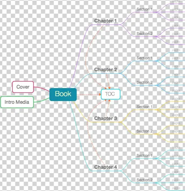 The Structure Of An Ibooks Author Document - Diagram