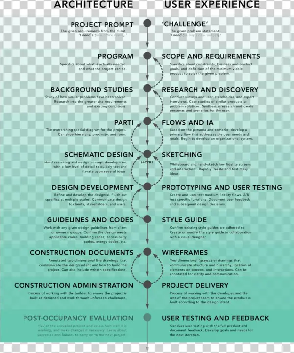 Ux Flow - Document