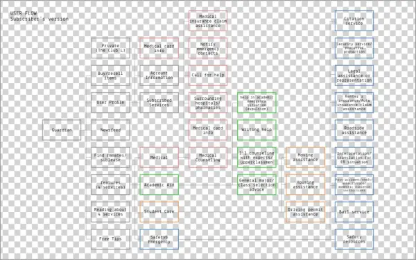 04 S User Flow - Portable Network Graphics