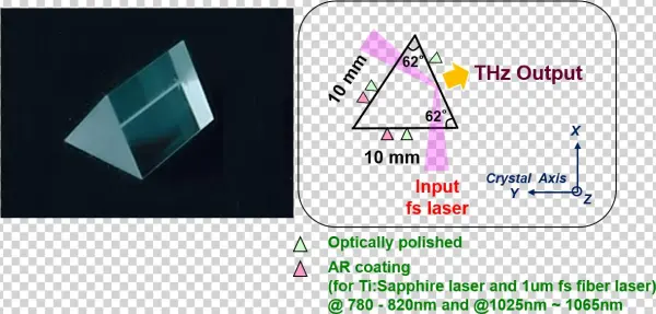 プリズム4 - Oxide