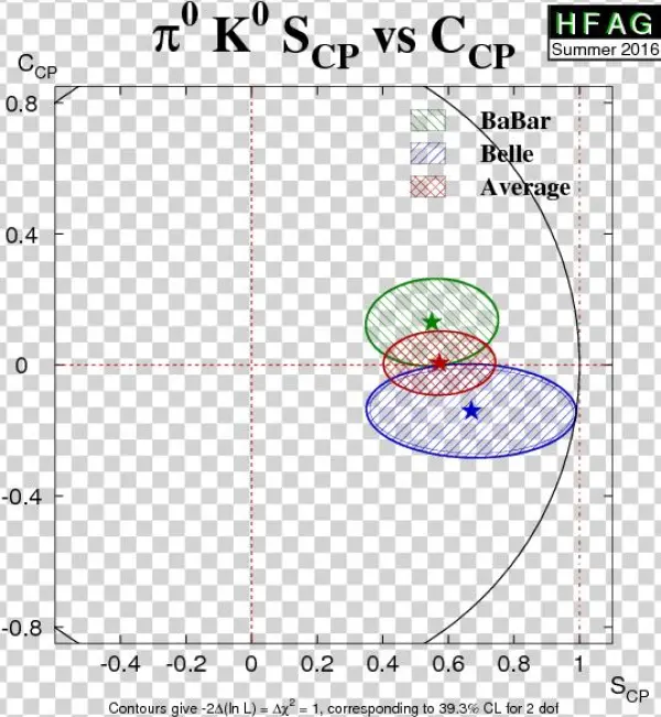 Averages Of $b$ Hadron, $c$ Hadron, And $\tau$ Lepton