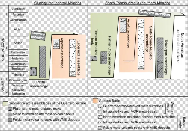 Both Areas Display A Comparable Tectono-stratigraphic - Santo Tomas