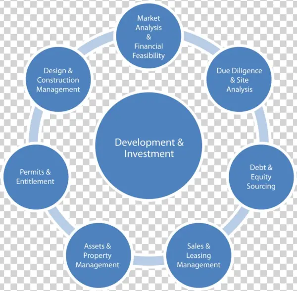 Brookwood Equities Activities - Elements Of Literacy