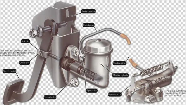 Cilindro Maestro De Clutch