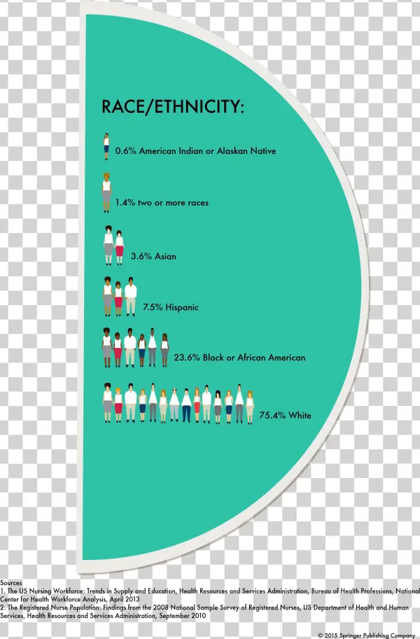 Download The Infographic - Infographic