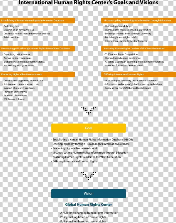 Goals & Visions - Website