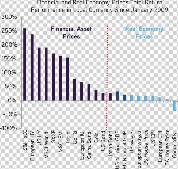 Henry Mcvey - Economy
