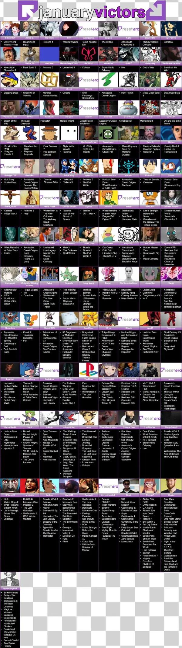 January 2018 Statistics - Poster