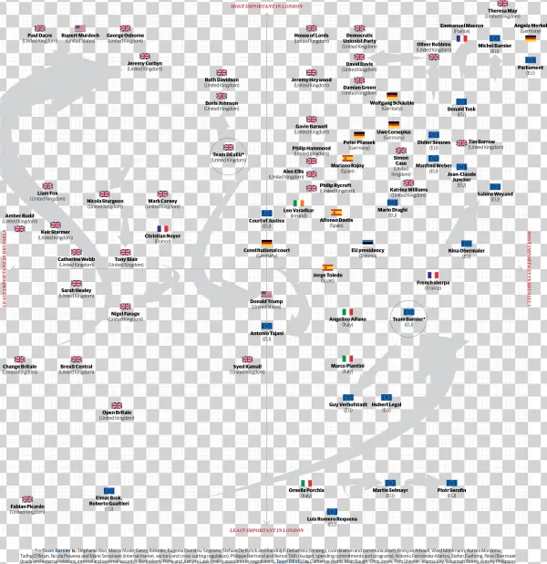 Brexitmatrix2 - Brexit
