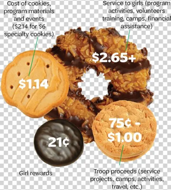 Buy Girl Scout Cookies Online Transparent Background