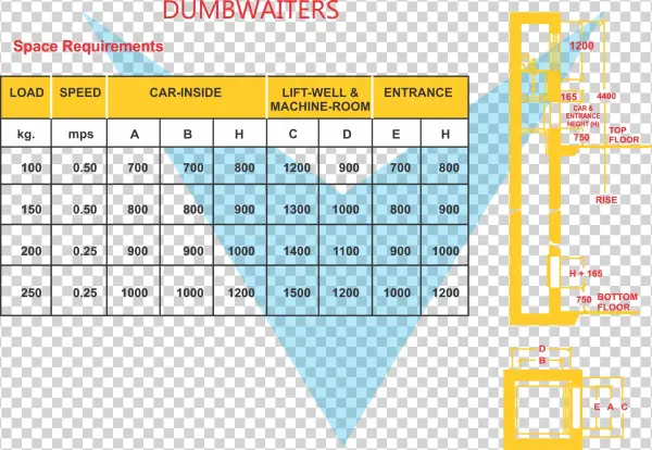 Dumb Waiters - Diagram