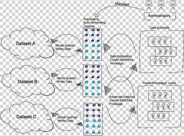 Images/scenario-2 - Diagram