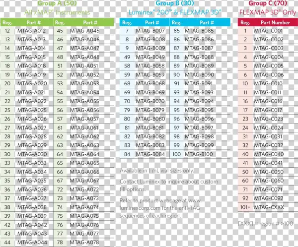 Magplex-tag™ Microspheres - Document