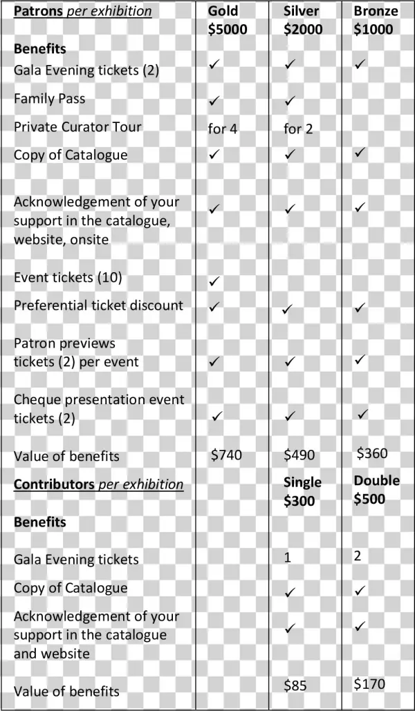 Patrons' Benefits Table - Document