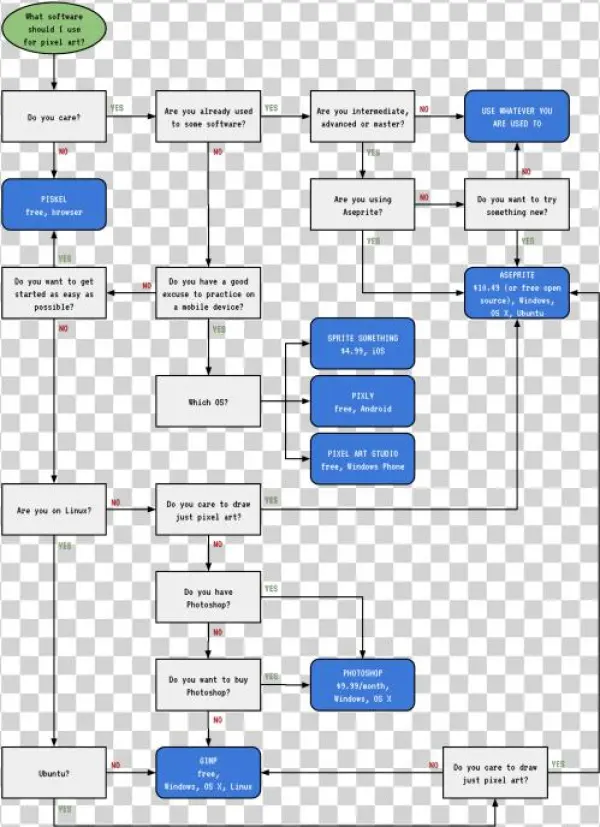 So If You're New And You Want Something Free, Just