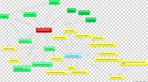 Some Enterprising Autist Over At 4chan Put This Together