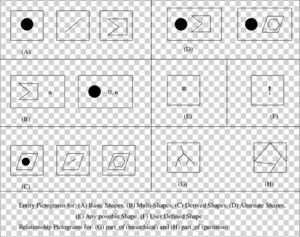 Spatial Pictogram Examples - Number