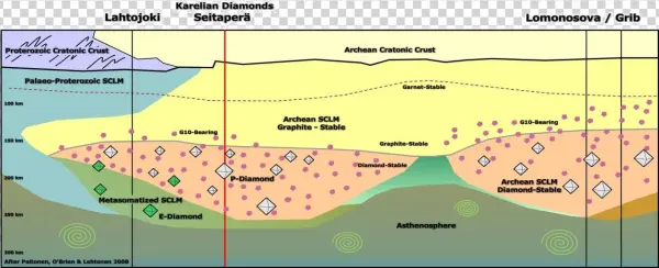 The Majority Of These Diamonds Appear To Be Octahedral - Lahtojoki Kimberlite