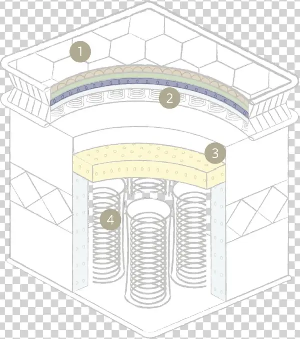 3 Supportive Latex Layer - Arch