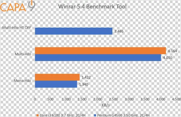 Al Igual Que El Cinebench Vemos Resultados Totalmente - Diagram