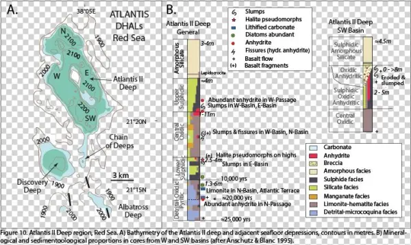 Both Types Of Deeps, As Defined By Ehrhardt And Hübscher