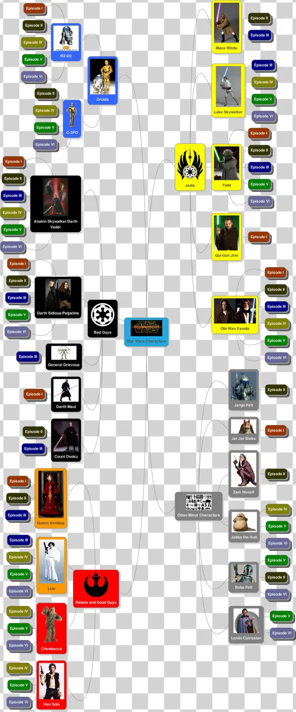 Characters - Character