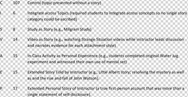 Classification Of Test Items By Story Kind Ltr N Description - Proposition